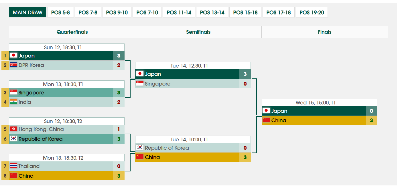 她在, 锦赛女团决 她在, 锦赛女团决